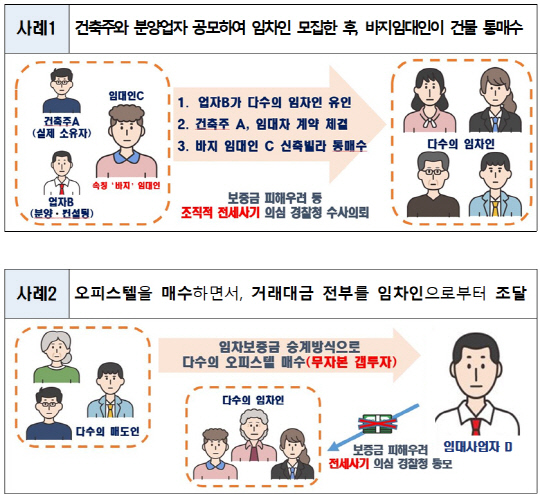 출처 국토부